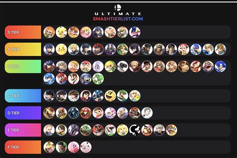 gaming characters tier list